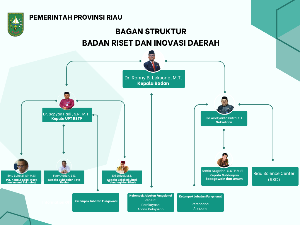Struktur Organisasi