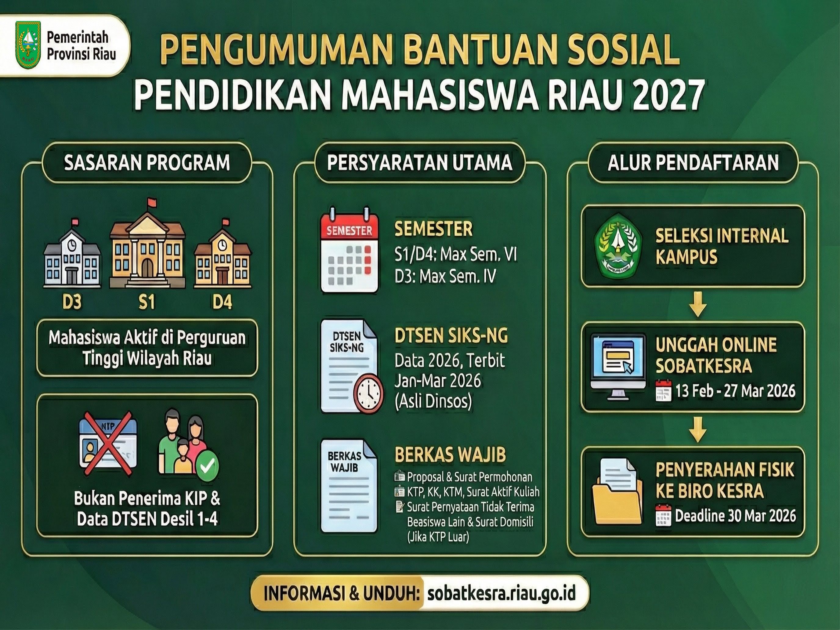 Perluas Akses Pendidikan Tinggi, Pemerintah Provinsi Riau Buka Seleksi Bantuan Sosial Mahasiswa Tahun 2027