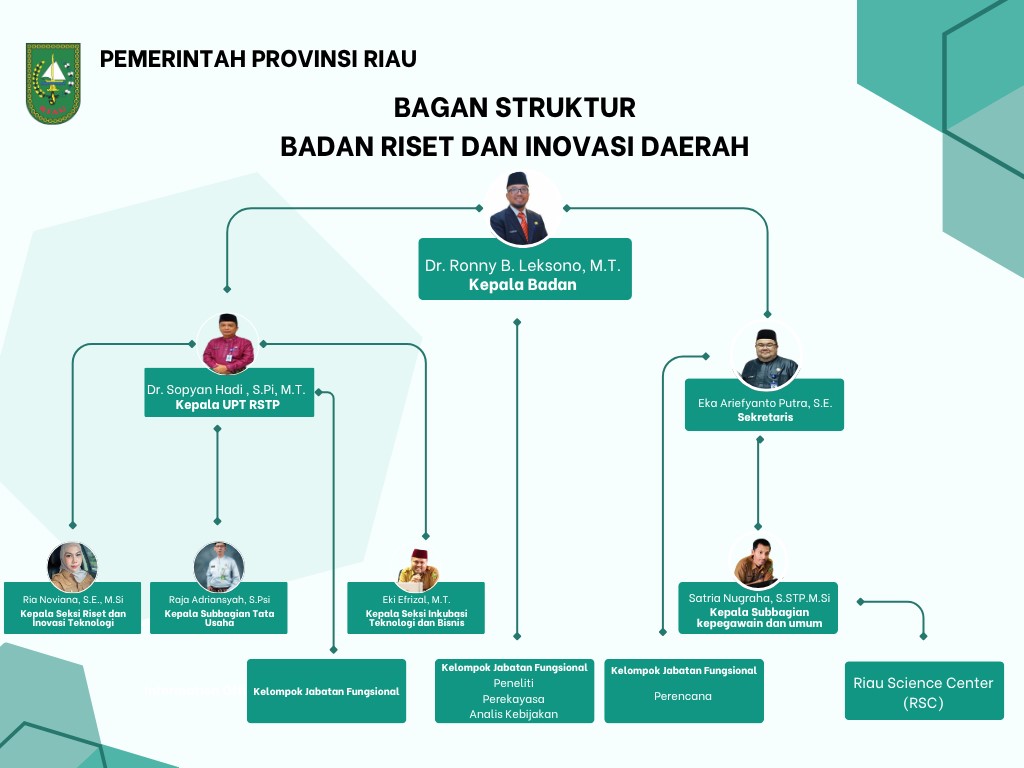 Struktur Organisasi